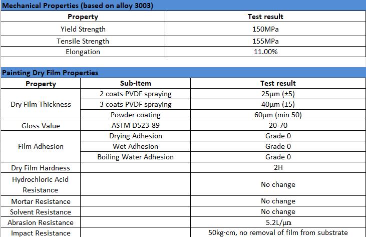 TDS of Exterior Aluminum Panels TDS de Paneles de Aluminio Exterior